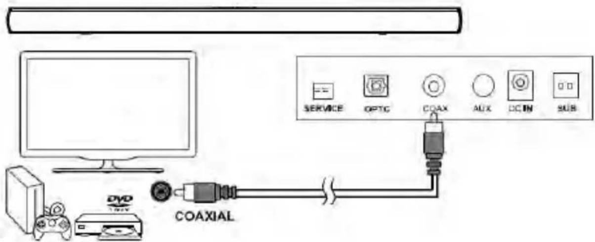 SCHNEIDER SC200SND - DIGITAL connection to a TV, DVD or Blu-ray player using the COAXIAL cable (not provided). - 1