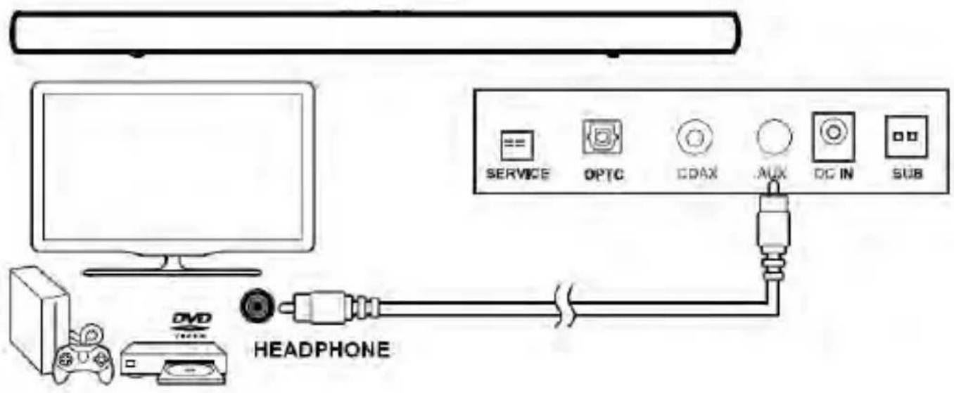 SCHNEIDER SC200SND - Raccordement à un téléviseur à l'aide du cable audio 3,5 mm - 3,5 mm. - 1