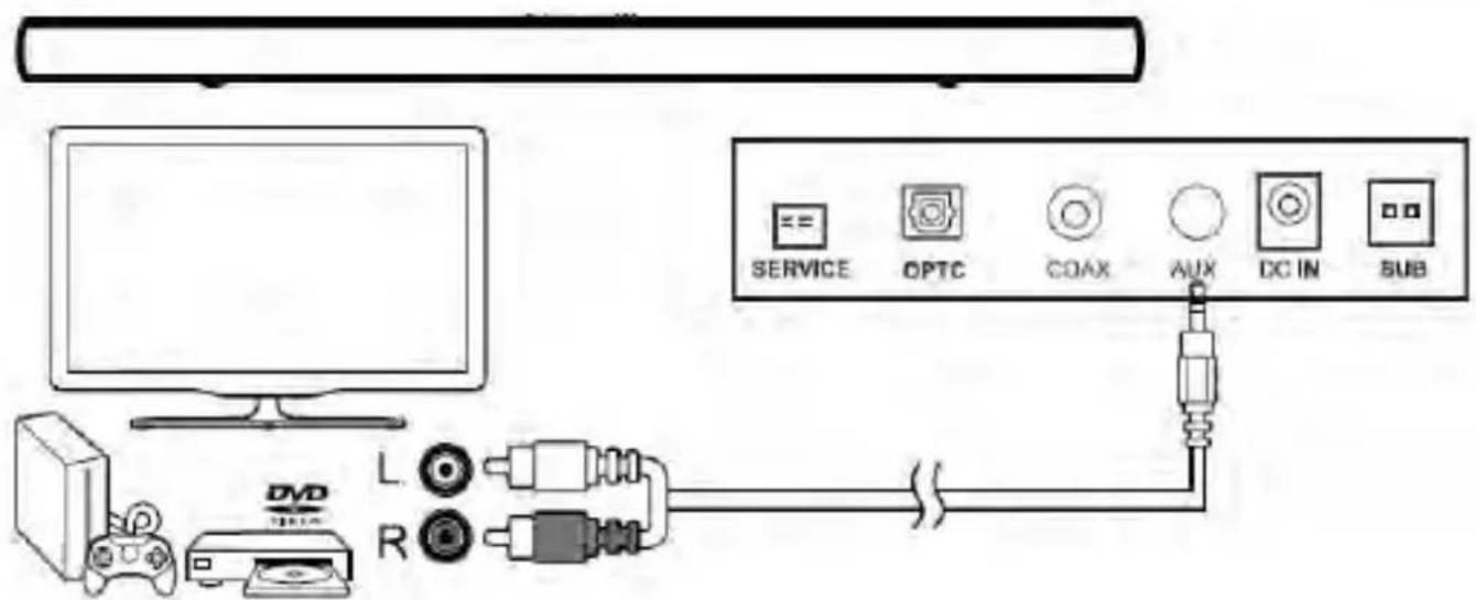SCHNEIDER SC200SND - Raccorder un téléviseur, un lecteur DVD, une console de jeu ou un décodeur à l'aide d'un cable audio RCA-3,5 mm (non fourni). - 1