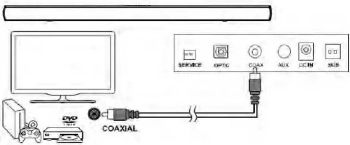 SCHNEIDER SC200SND - DIGITALE aansluiting op een TV, DVD of Blu-ray-speler met behulp van de COAXIALE kabel (niet meegeleverd). - 1