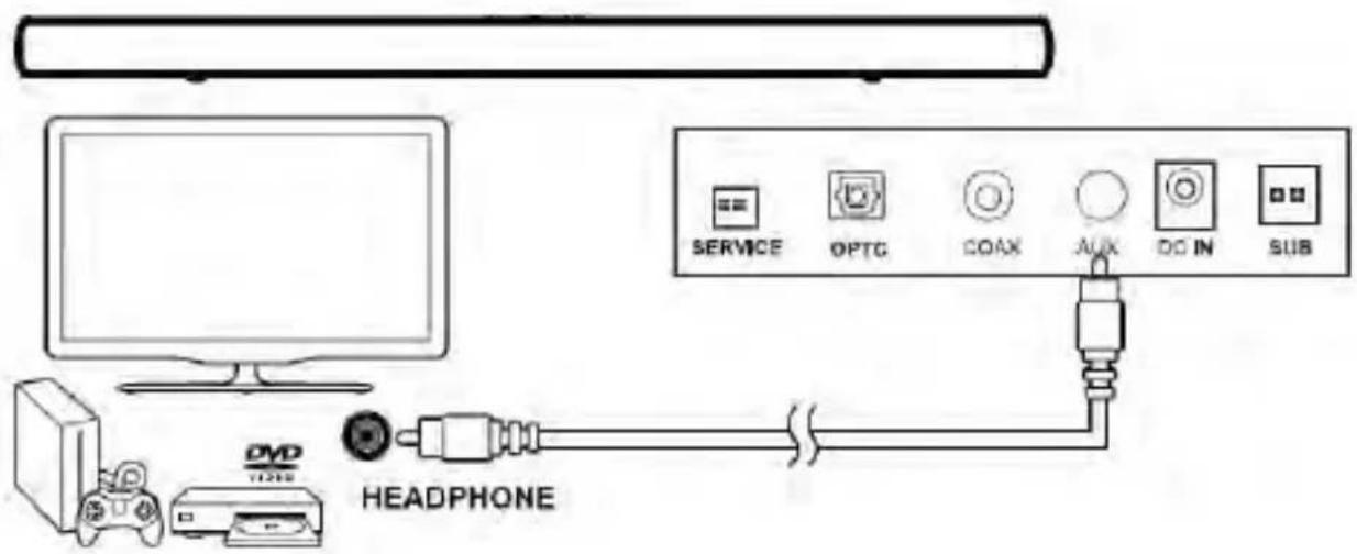 SCHNEIDER SC200SND - Conexión a una TV usingo el cable de audio de 3,5 mm - 3,5 mm. - 1