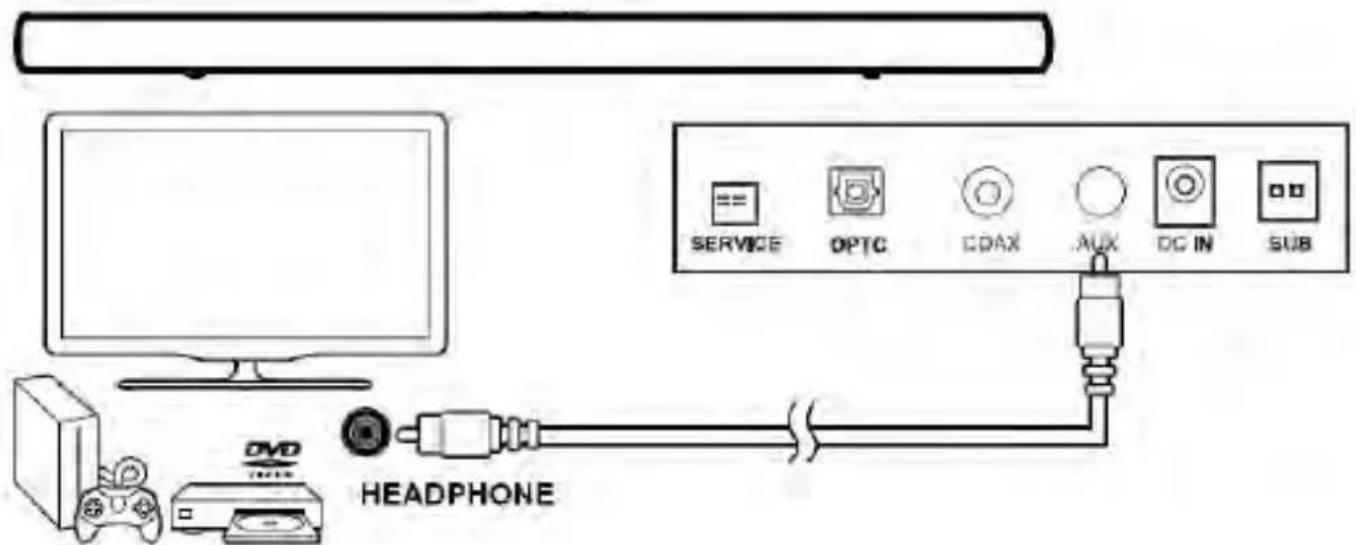 SCHNEIDER SC200SND - Connection to a TV using the 3.5mm-3.5mm audio cable. - 1