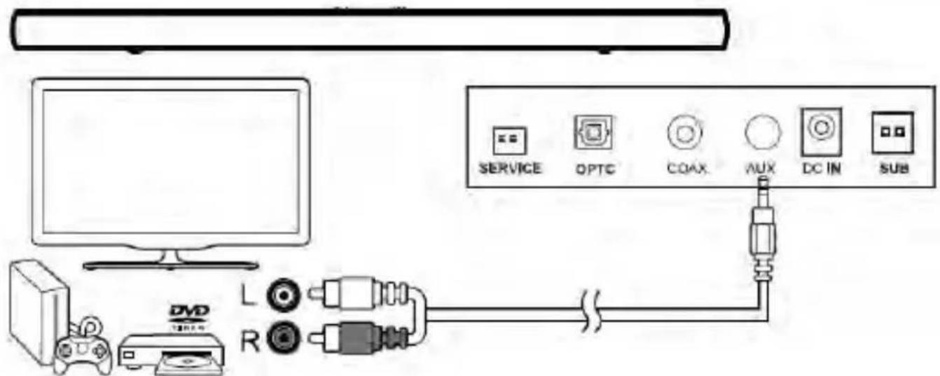 SCHNEIDER SC200SND - Connecting a TV, DVD, GAMES CONSOLE or SET-TOP BOX using a RCA-3.5mm audio cable (not provided). - 1