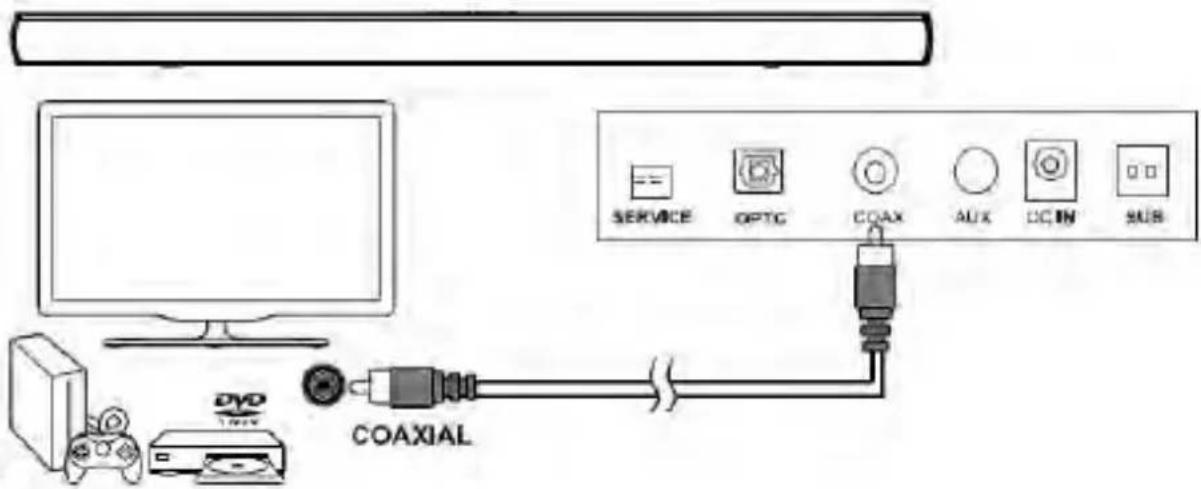SCHNEIDER SC200SND - Connexion NUMÉRIQUE à un téléviseur, un lecteur DVD ou Blu-ray à l'aide d'un cable COAXIAL (non fourni). - 1