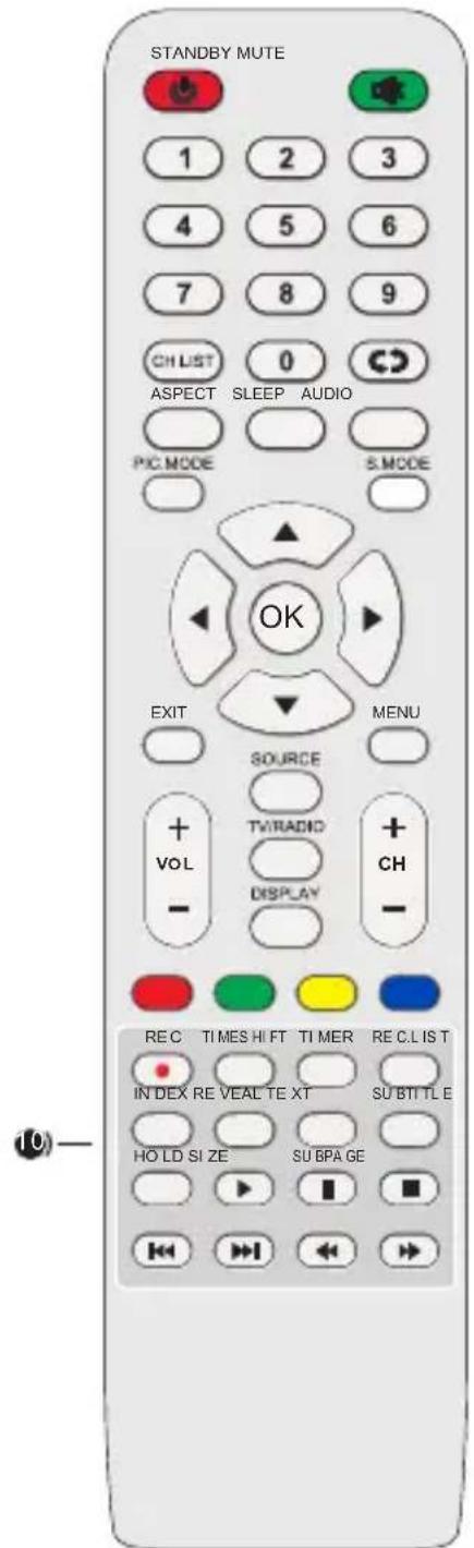 SCHNEIDER LD24SCH13PNK - Remote control - 1