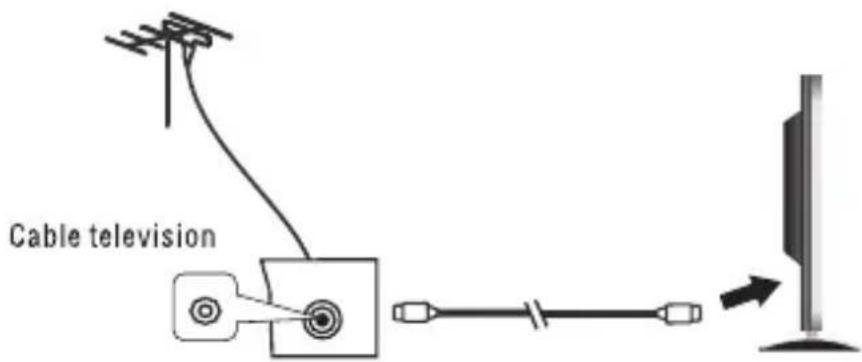 SCHNEIDER LD24SCH13PNK - Antenna Connections - 1