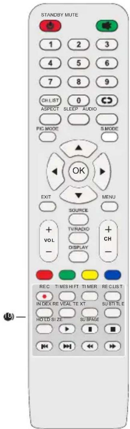 SCHNEIDER LD24SCH13PNK - Télécommande - 1
