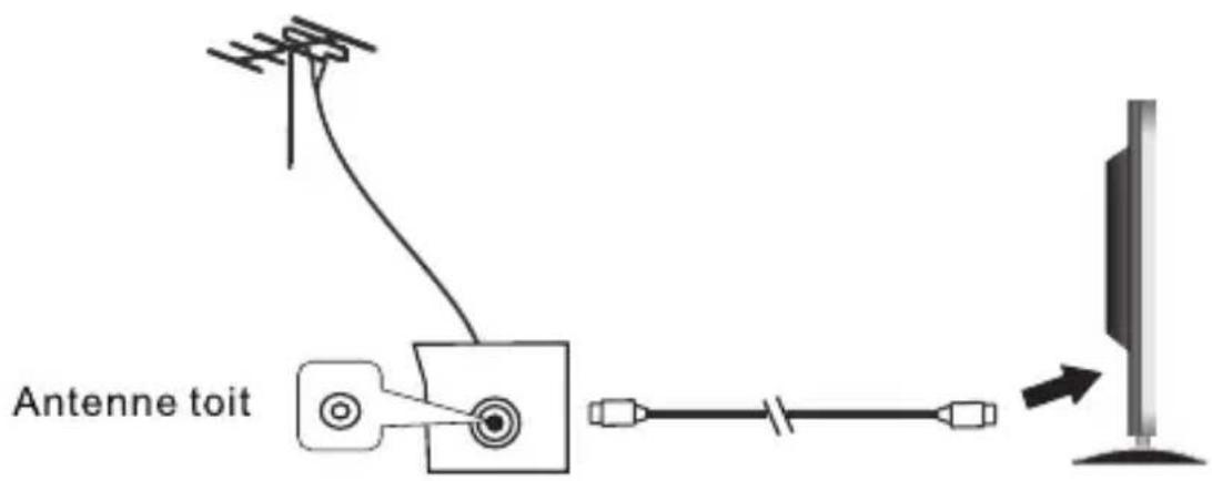 SCHNEIDER LD24SCH13PNK - Raccorder le téléviseur à l'antenne - 1