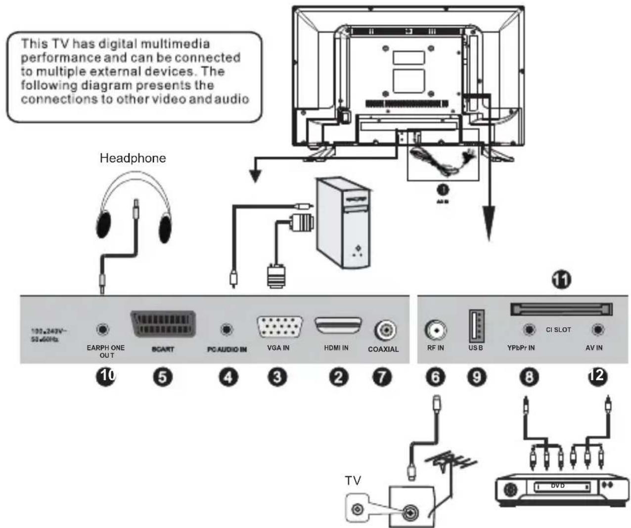 SCHNEIDER LD24SCH13PNK - Connecting to multiple external devices - 1