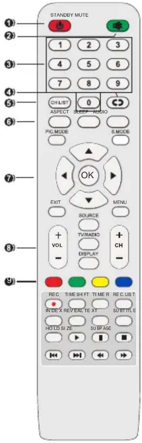 SCHNEIDER LD24SCH13PNK - Remote control - 1