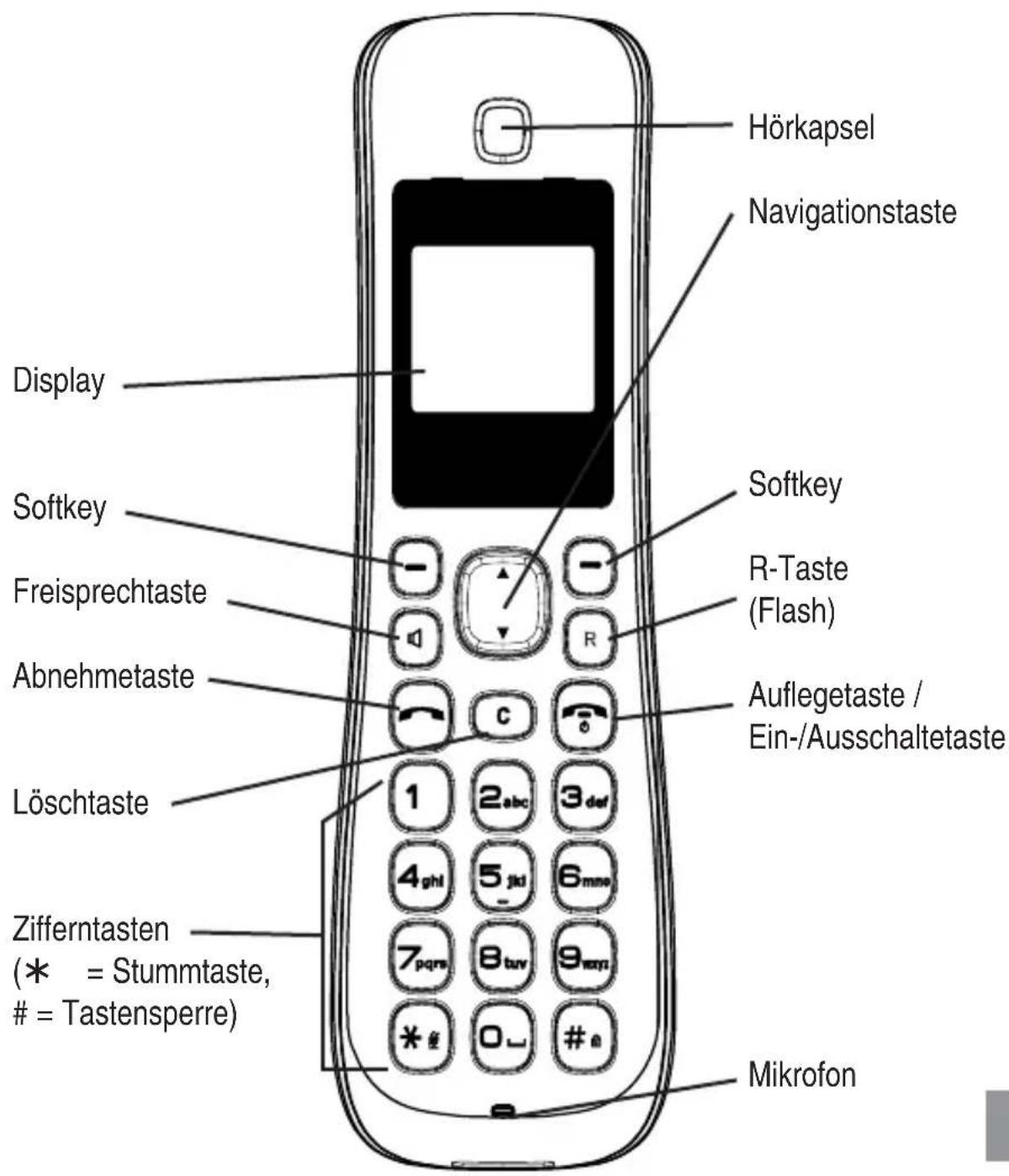 SWITEL DF1853 - Bedienelemente - 1
