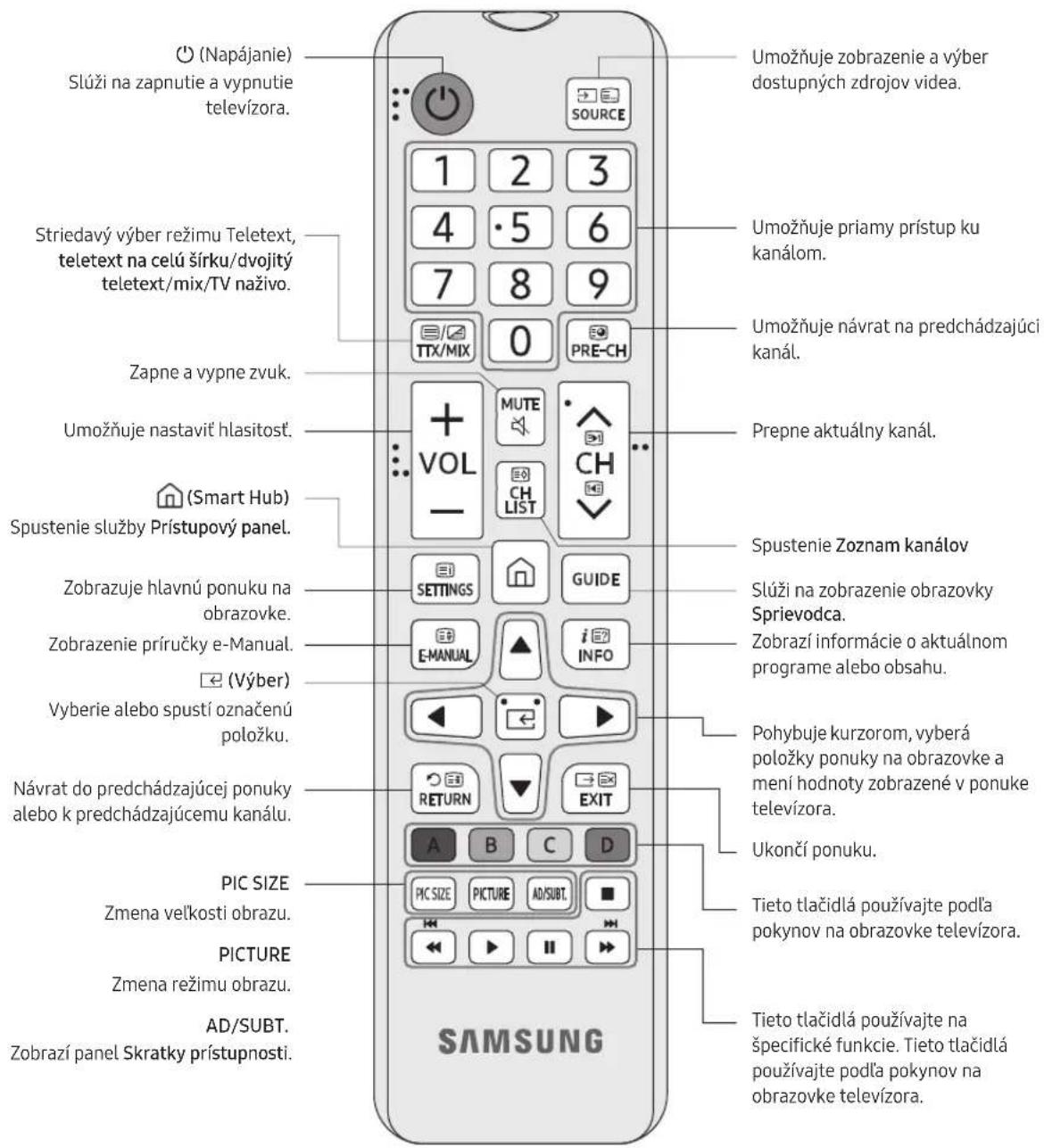 SAMSUNG BE65TH - Informáce o tlačidlach na dialkovom ovládači - 1