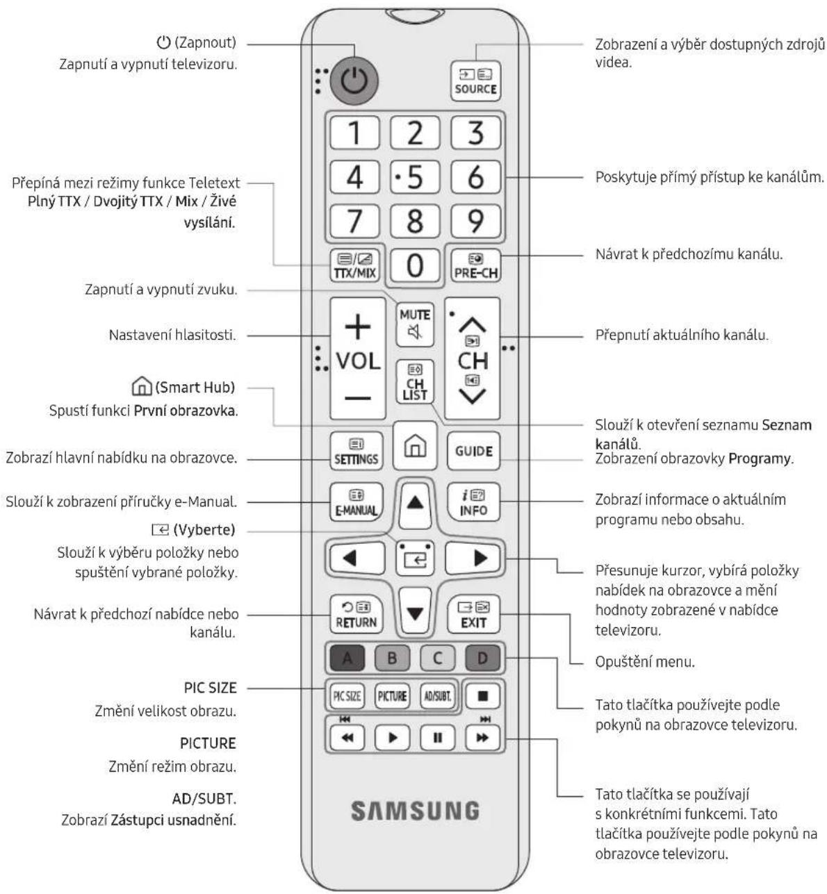 SAMSUNG BE65TH - Informace o tlačitkach dákového ovladače - 1