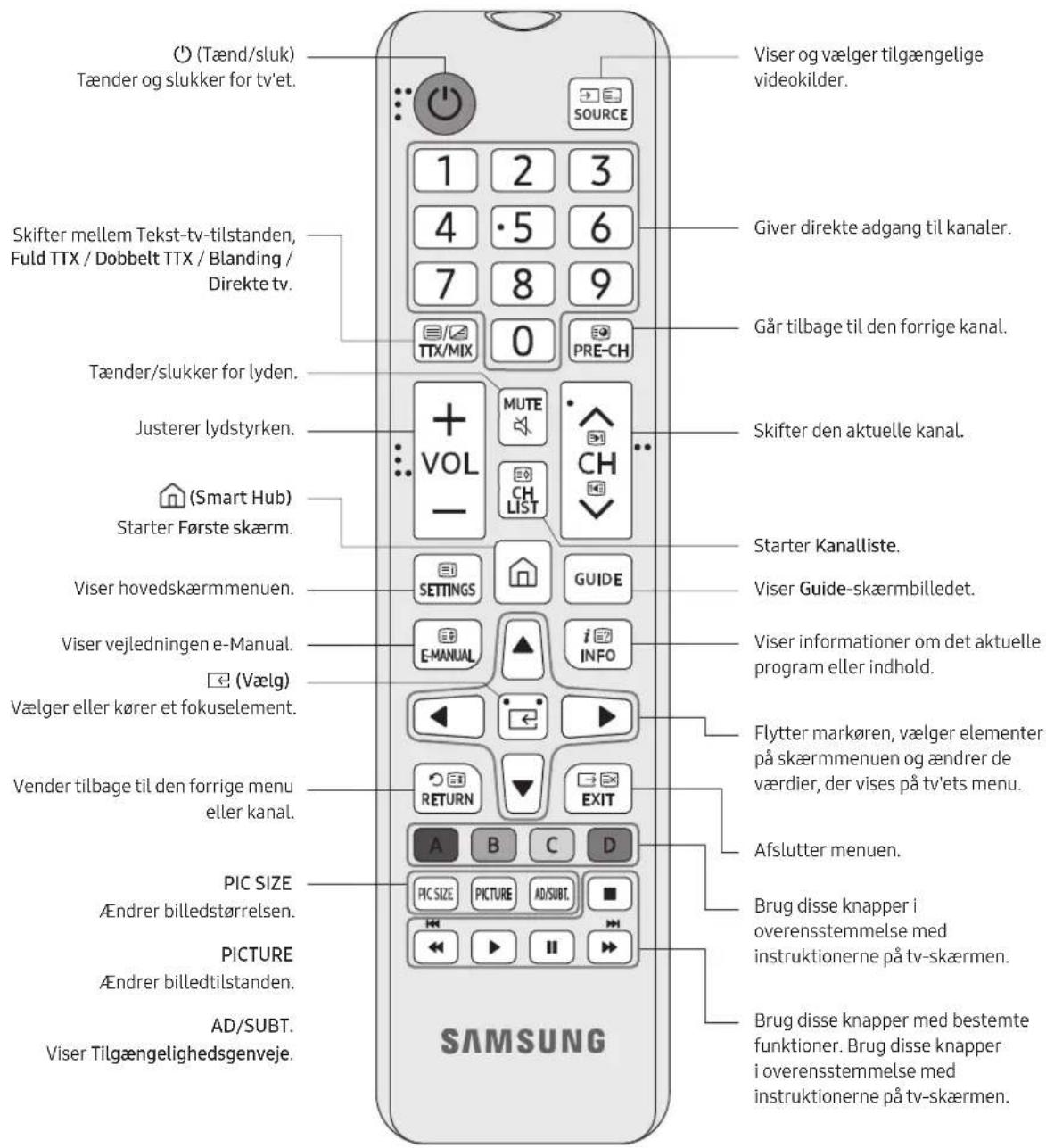 SAMSUNG BE65TH - Om knapperne på fjernbetjeningen - 1
