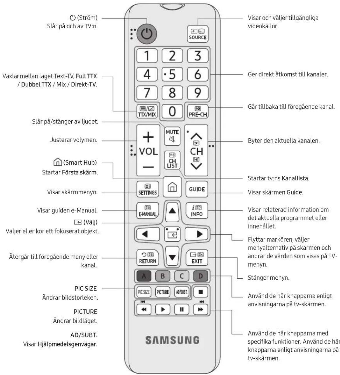 SAMSUNG BE65TH - Om knapparna på fjärrkontrollen - 1
