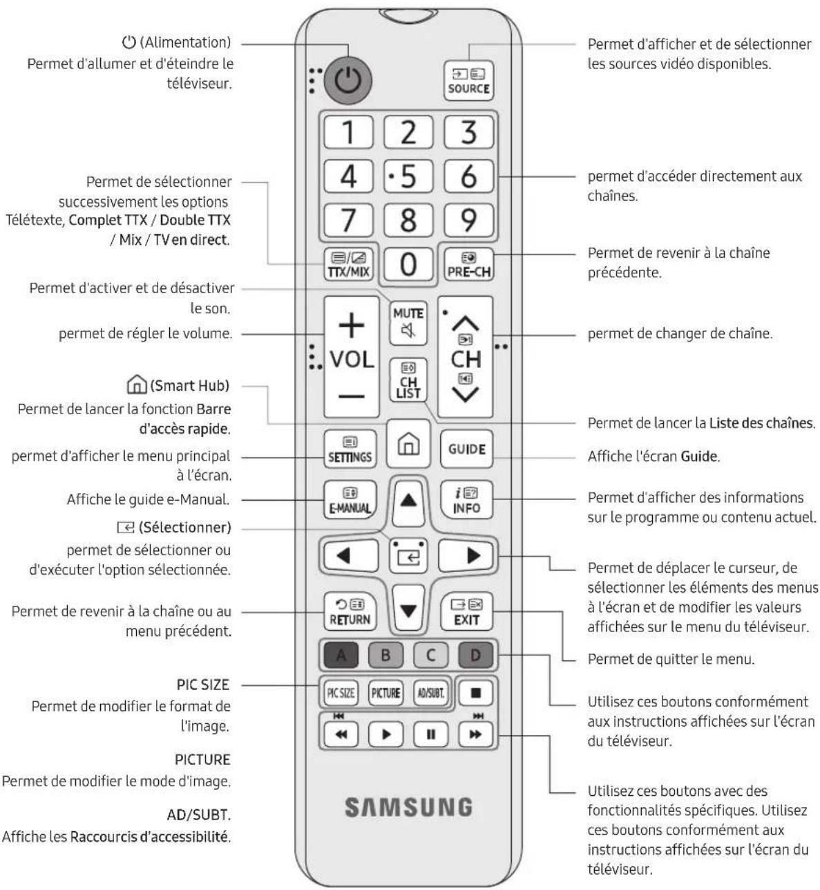 SAMSUNG BE65TH - La Télécommande - 1