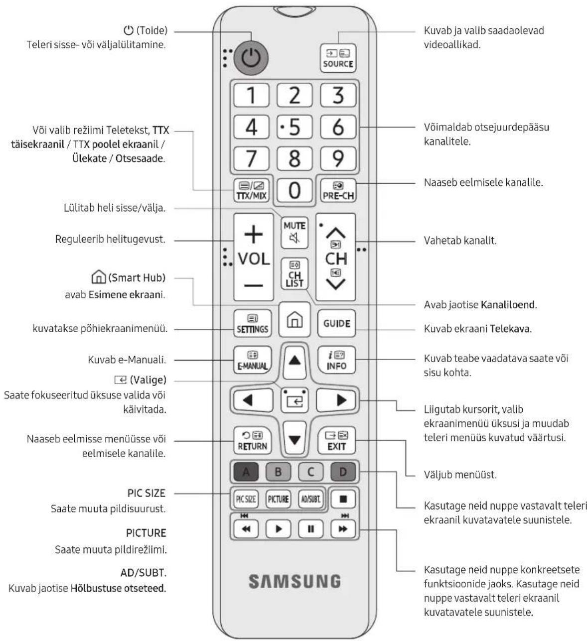 SAMSUNG BE65TH - Teave kaugjuhtimispuldi nuppude kohta - 1