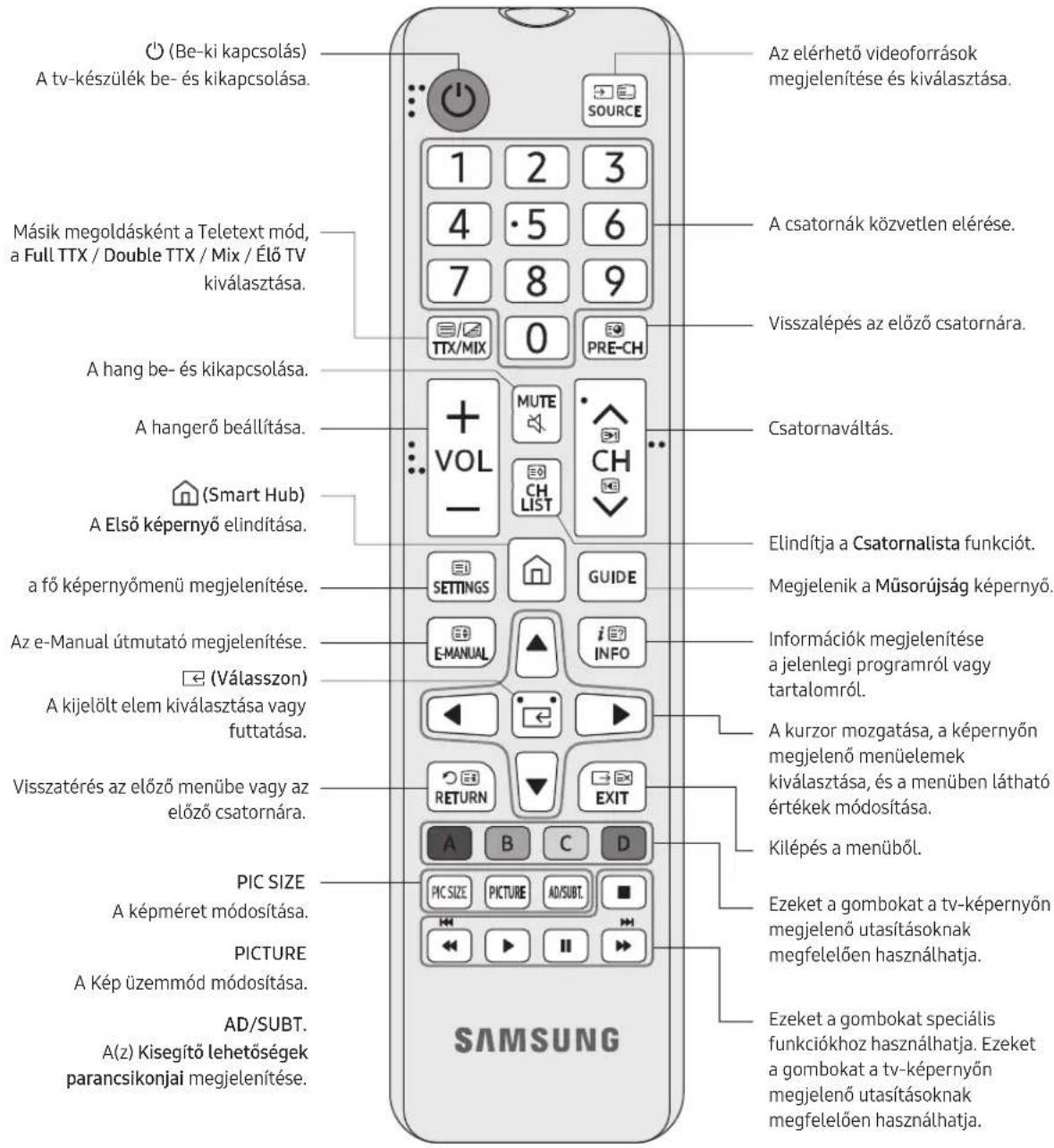SAMSUNG BE65TH - A távészérlő gombjai - 1