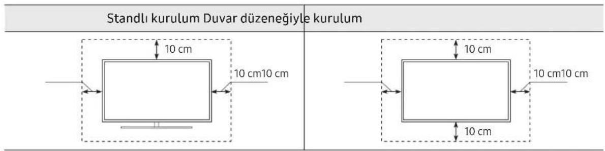 SAMSUNG BE65TH - TV'nizi yeterince havalandirma - 1