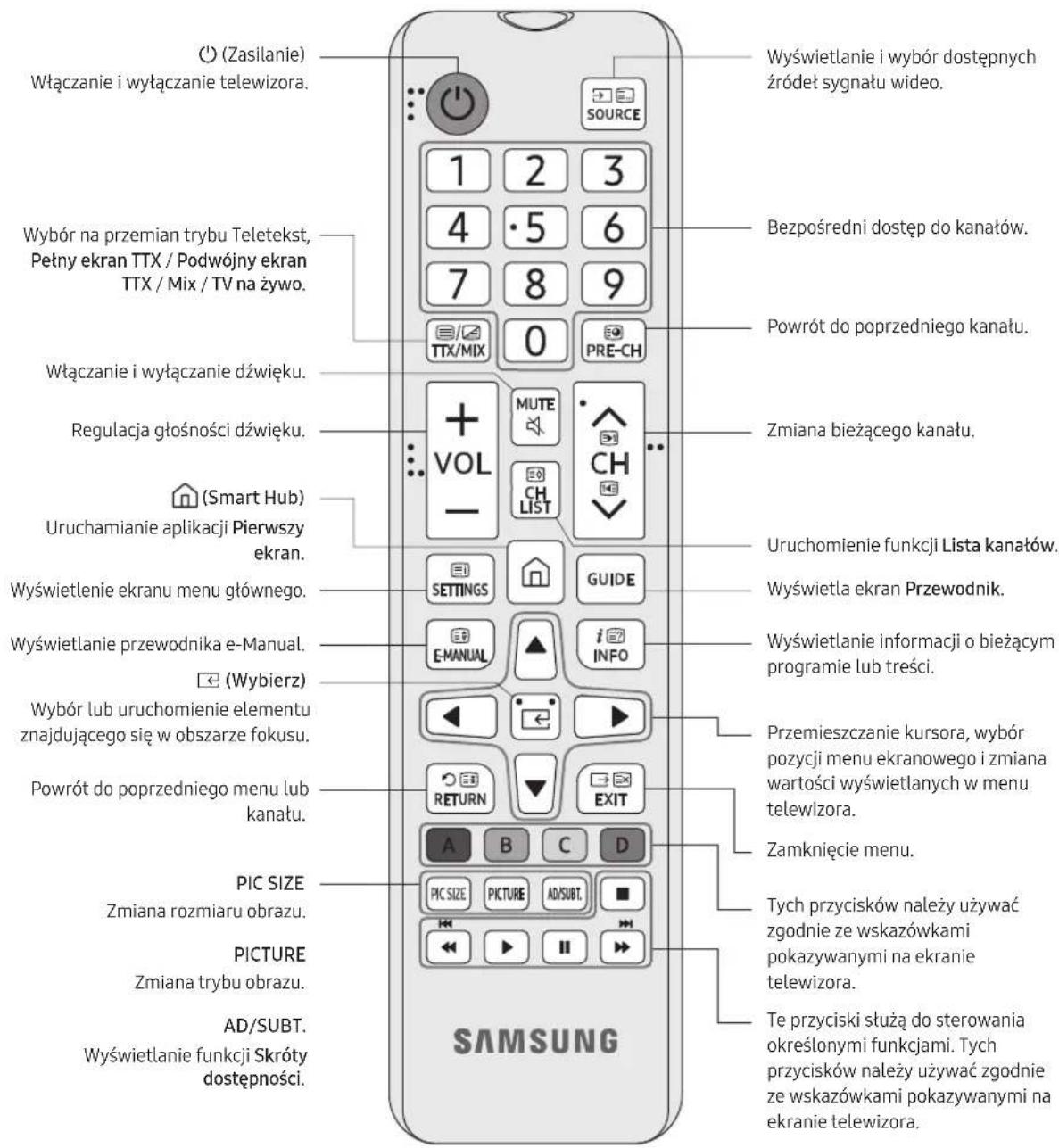 SAMSUNG BE65TH - Opis przycisków na pilocie - 1