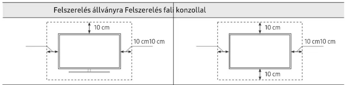 SAMSUNG BE65TH - Megfelelo szellózés biztosítása a tv-készülék szamára - 1