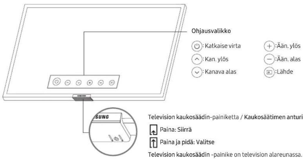 SAMSUNG BE65TH - Television kaukosään-oppaan käytto - 1