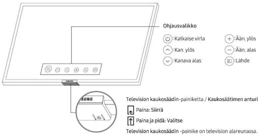 SAMSUNG BE75TH - Television kaukosäädin-oppaan käyttö - 1
