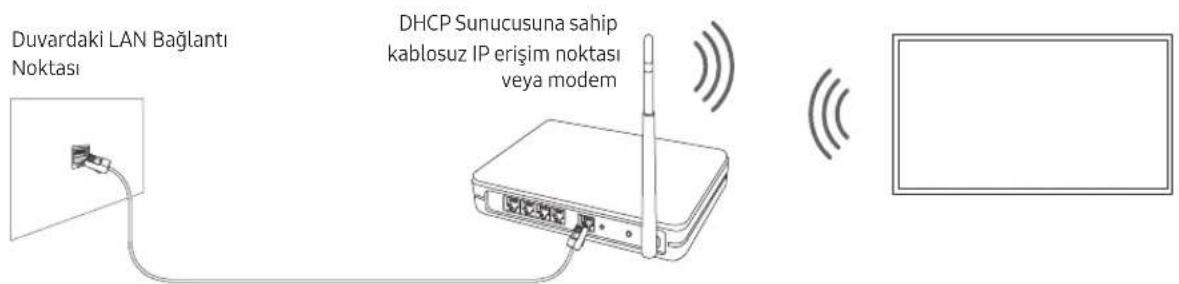 SAMSUNG BE75TH - Ağ Bağlantısı - Kablosuz - 1