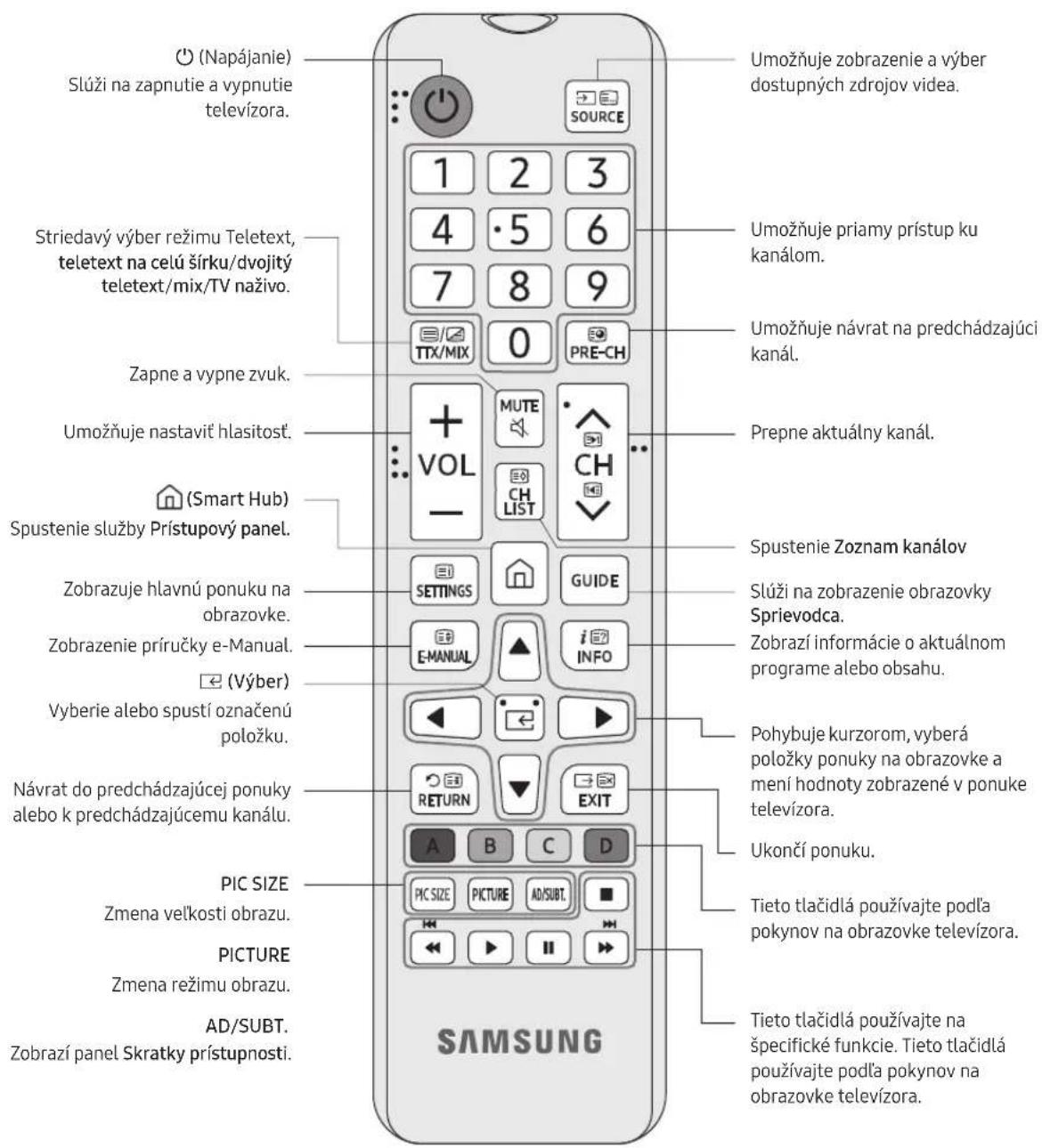 SAMSUNG BE75TH - Zabránenie pádu televízora - 2