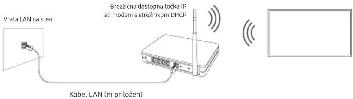 SAMSUNG BE75TH - Omrežna povezava – brezžična - 1