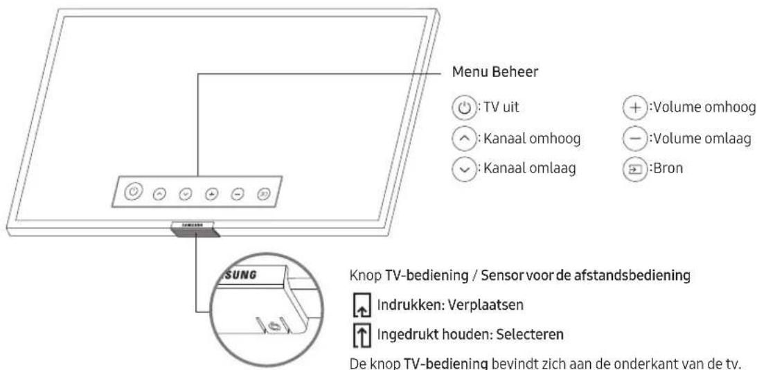 SAMSUNG BE75TH - De knop TV-bediening gebruiken - 1