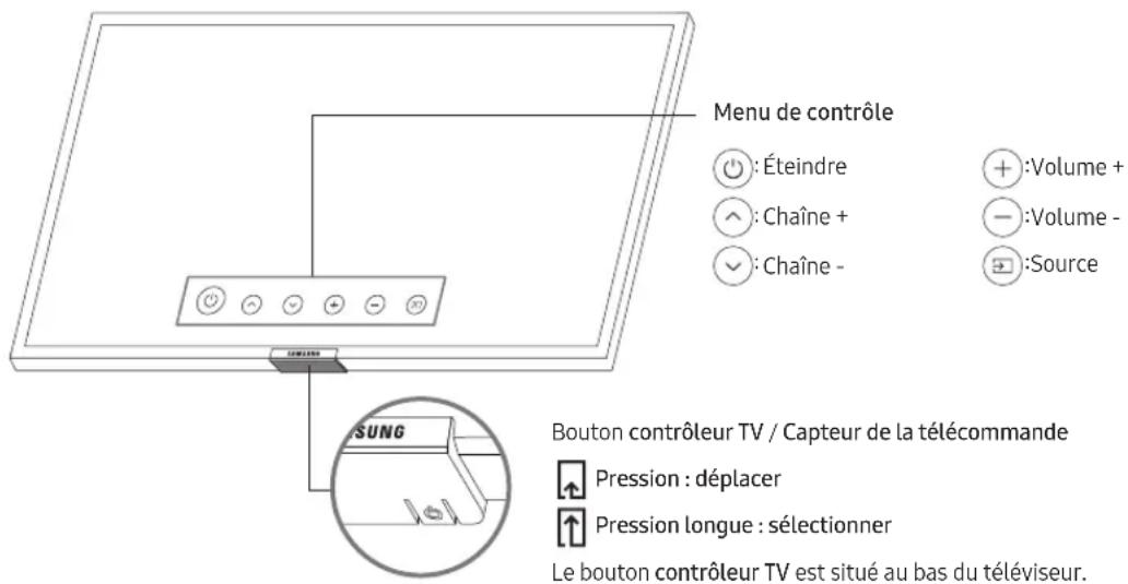 SAMSUNG BE75TH - Utilisation de contrôleur TV - 1