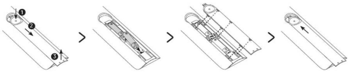 SAMSUNG BE75TH - Einsetzen der Batterien in die Fernbedienung (Batteriegröße: AAA) - 1