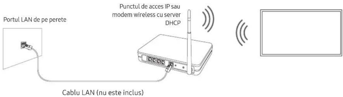 SAMSUNG BE75TH - Conectarea la rețea - Wireless - 1