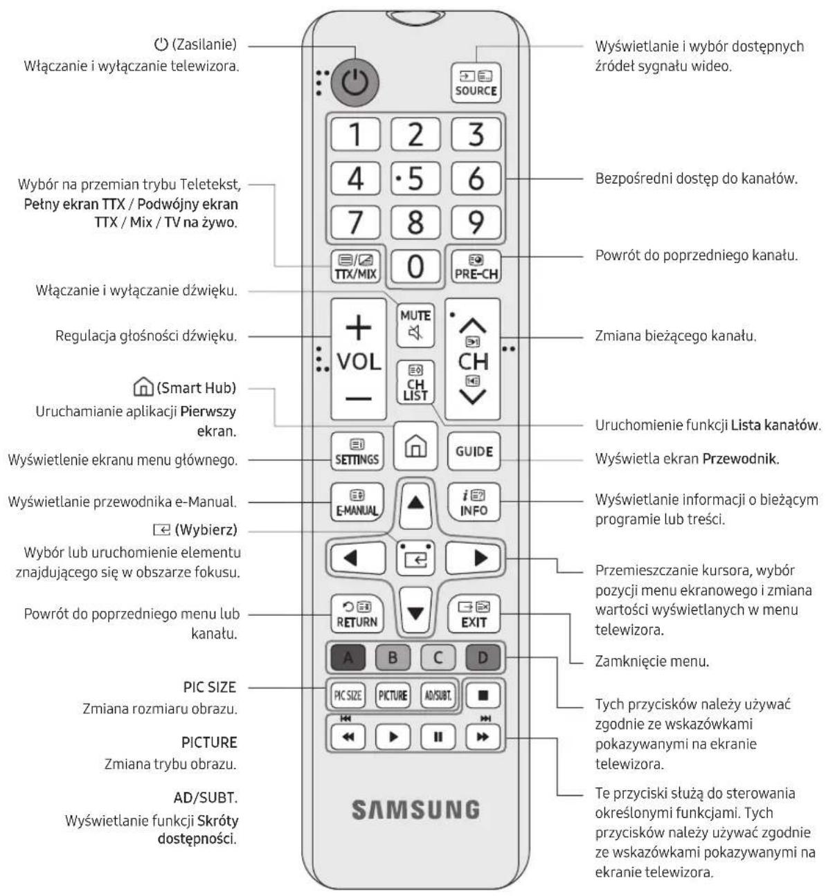 SAMSUNG BE75TH - Opis przycisków na pilocie - 1