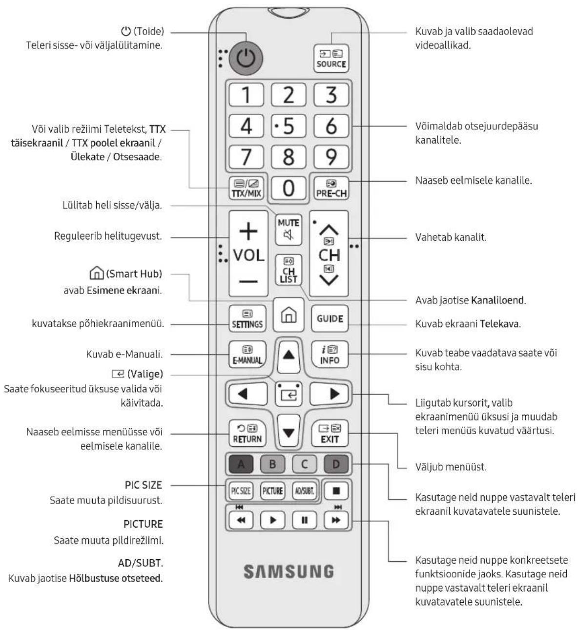 SAMSUNG BE75TH - Teave kaugjuhtimispuldi nuppude kohta - 1