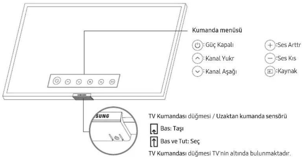 SAMSUNG BE75TH - TV Kumandası Öğesini Kullanma - 1