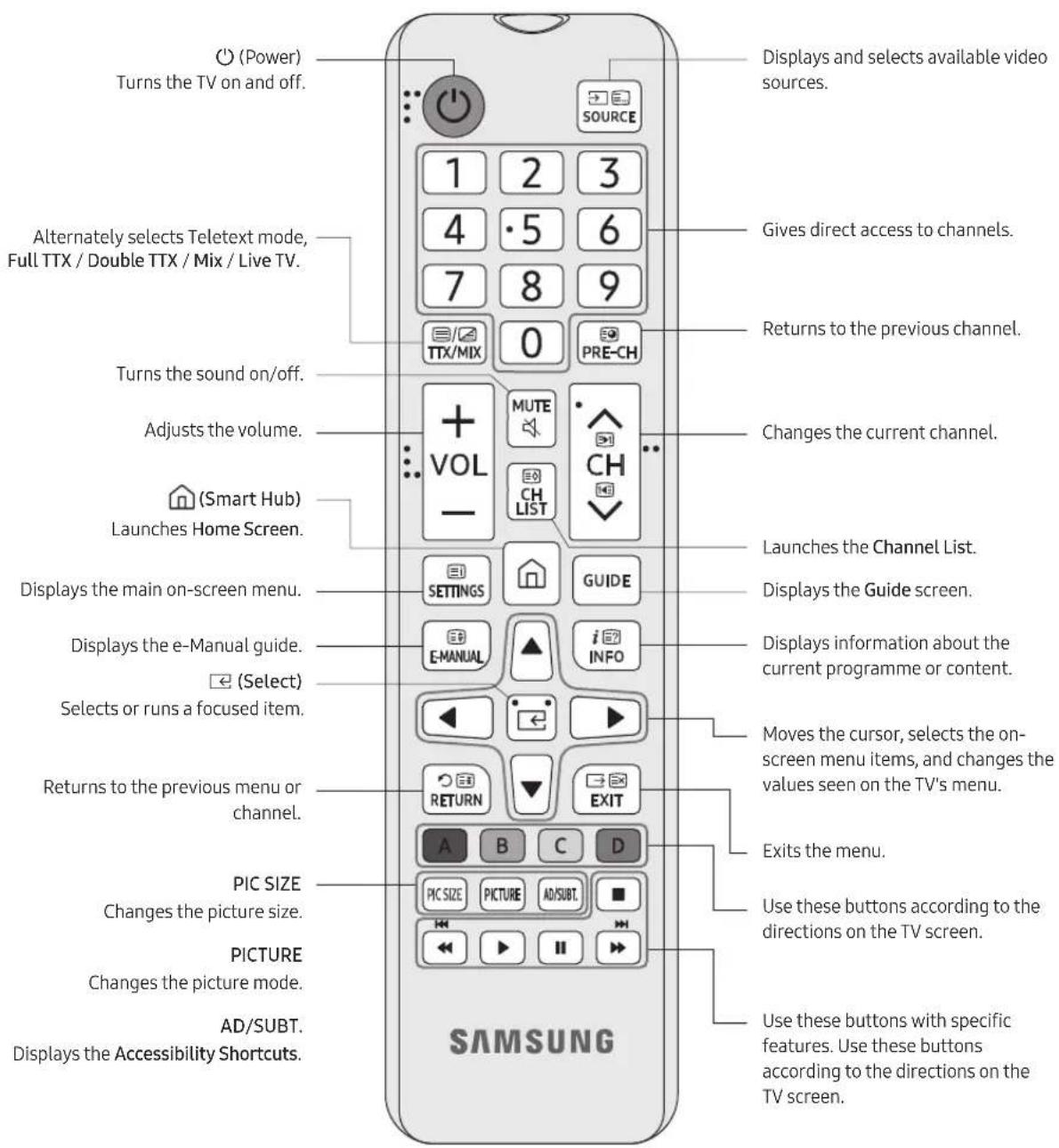 SAMSUNG BE75TH - About the Buttons on the Remote Control - 1