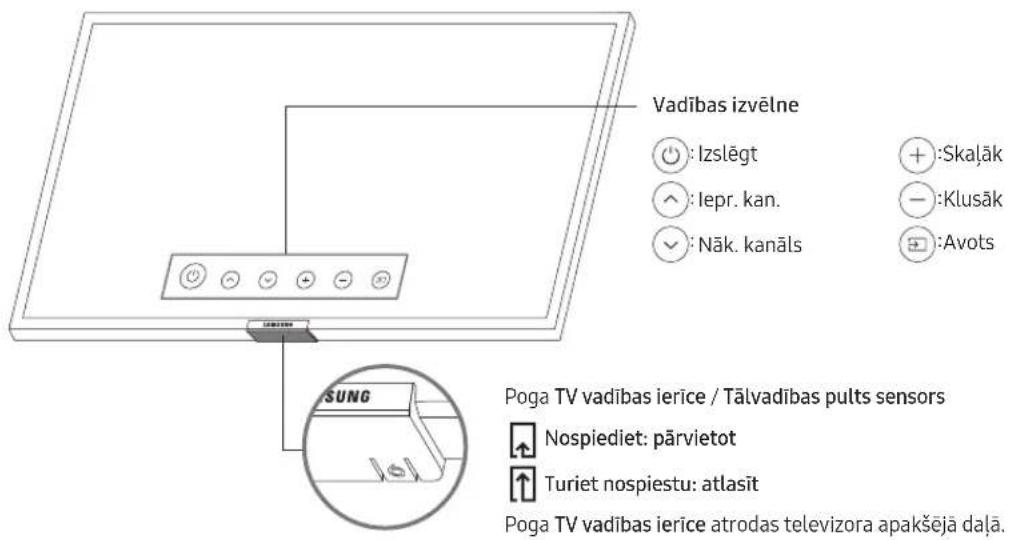 SAMSUNG BE75TH - Funkcijas TV vadības ierīce izmantošana - 1
