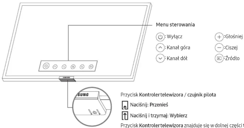 SAMSUNG BE75TH - Korzystanie z funkcji Kontroler telewizora - 1