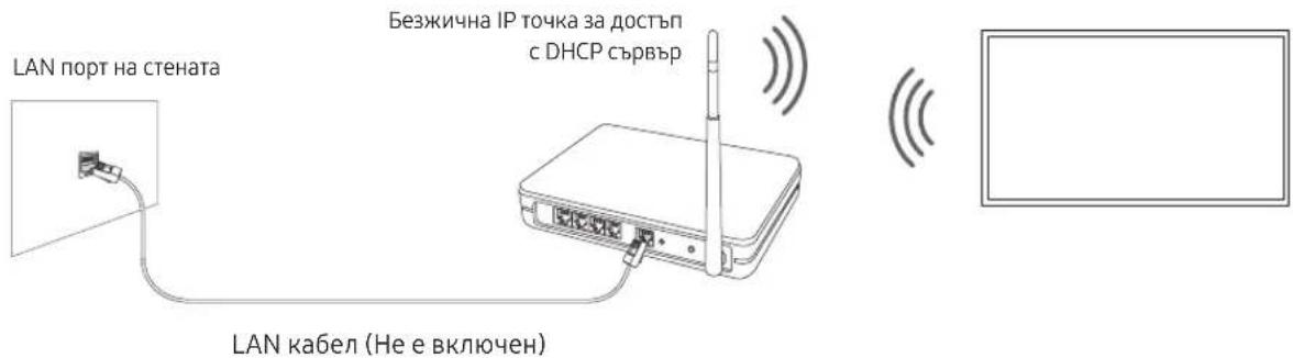 SAMSUNG BE75TH - Мрежова връзка - безжична - 1