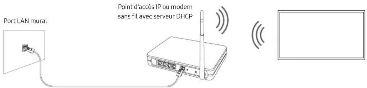 SAMSUNG BE75TH - Connexion réseau - Sans fil - 1