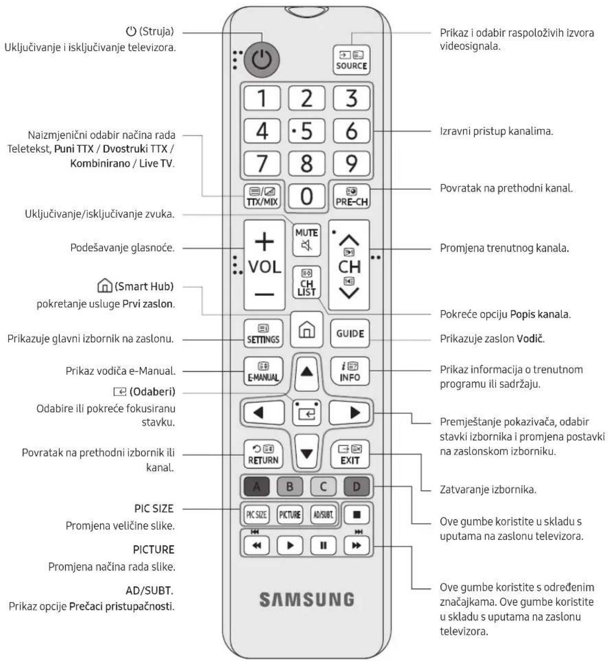 SAMSUNG BE75TH - Informacije o gumbima na daljinskom upravljaču - 1