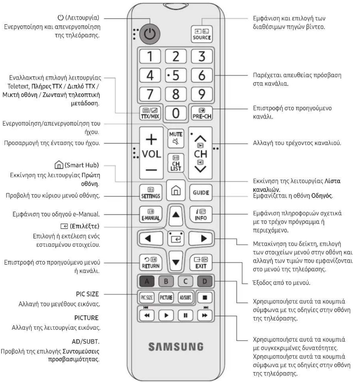SAMSUNG BE75TH - Σχετικά με τα κουμπιά του τηλεχειριστηρίου - 1