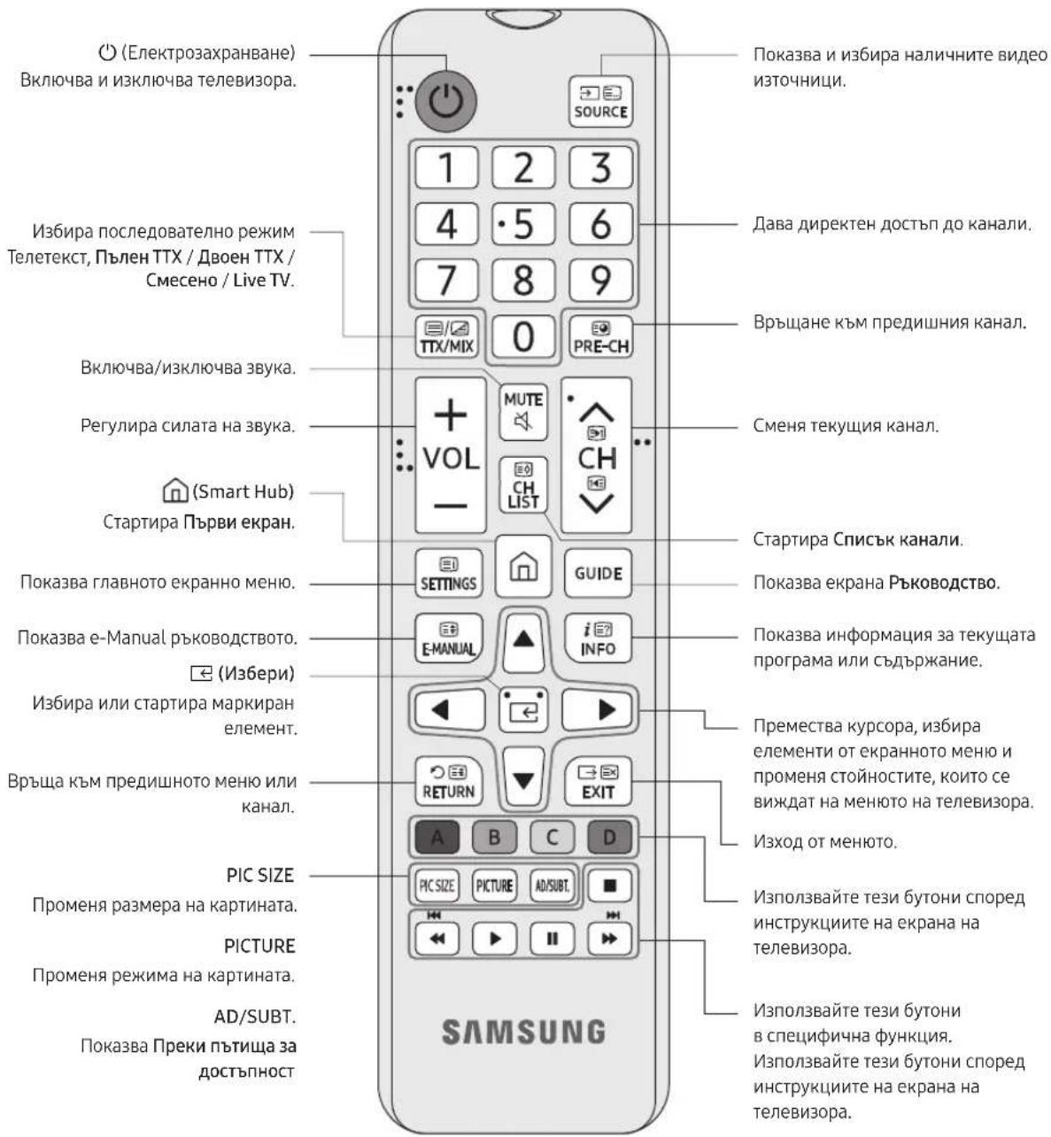 SAMSUNG BE75TH - За бутоните на дистанционното управление - 1