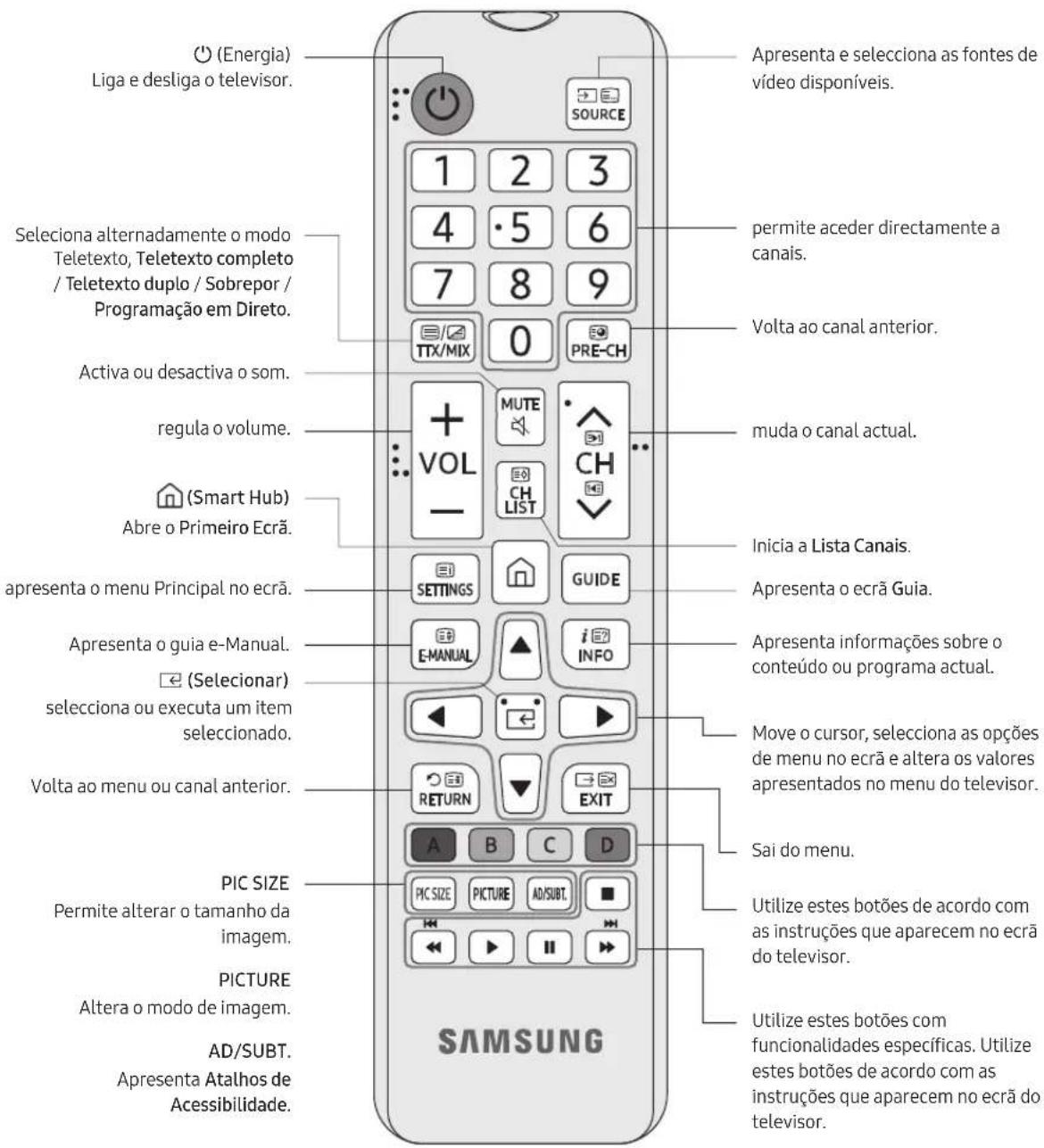 SAMSUNG BE75TH - Acerca dos botões do telecomando - 1