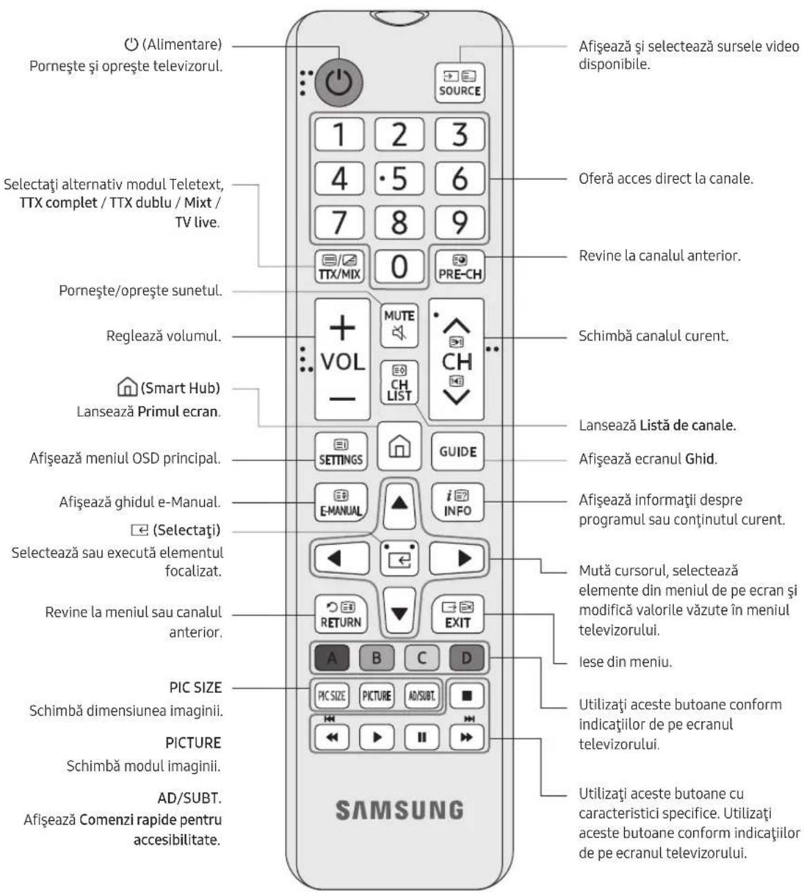 SAMSUNG BE75TH - Despre butoanele telecomenzii - 1