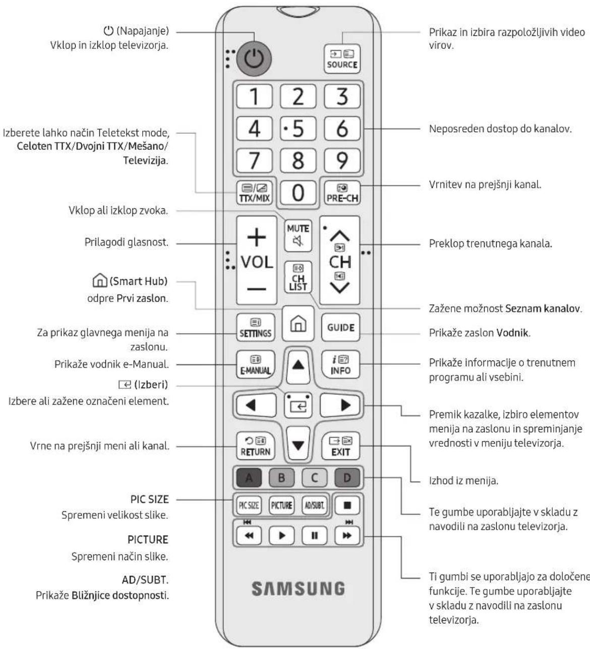 SAMSUNG BE70TH - Več o gumbih na daljinskem upravljalniku - 1