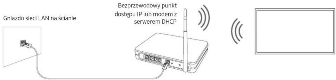 SAMSUNG BE70TH - Połaczenia sieciowe — bezprzewodowe - 1