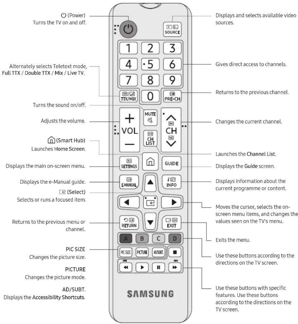 SAMSUNG BE70TH - About the Buttons on the Remote Control - 1